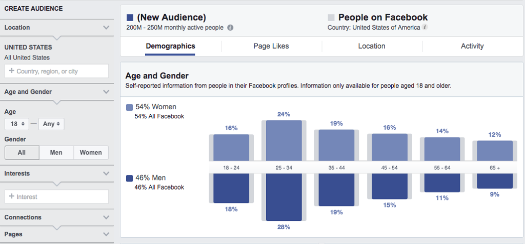 facebook audience insights for user research